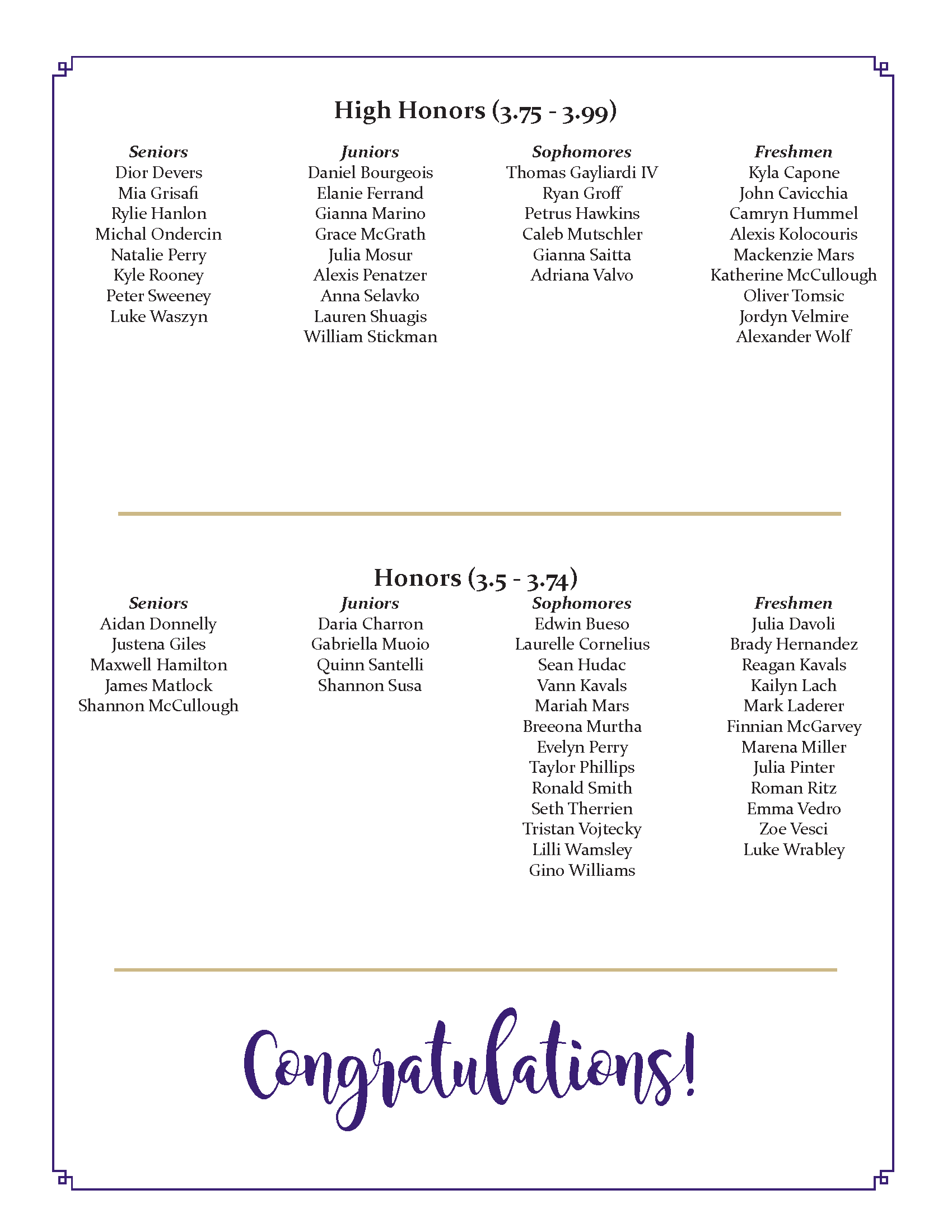 image of the 2nd page of the 2nd quarter honor roll 2022-2023